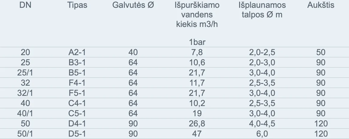 nerudijancio plieno plovimo galvuciu ismatavimai