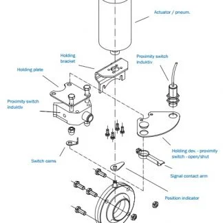 nerudijancio plieno sklende su pneumo mechanizmu ir induktyviniais davikliais