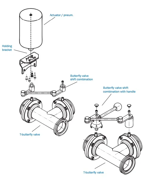 trisakes sklendes su pneumo mechanizmu nerudijantis plienas brezinys