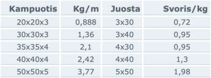 kampuotis juosta nerudijantis plienas ismatavimai