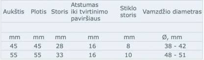 kvadratinio nerzaveikos stiklo laikiklio ismatavimai