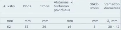 stiklo laikikliu kvadratiniu ismatavimai