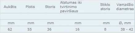 stiklo laikikliu kvadratiniu ismatavimai