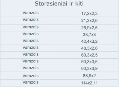 storasieniu vamzdziu ismatavimai