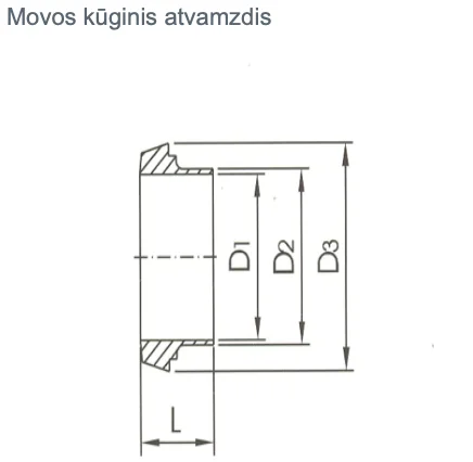movos kuginio atvamzdzio brezinys