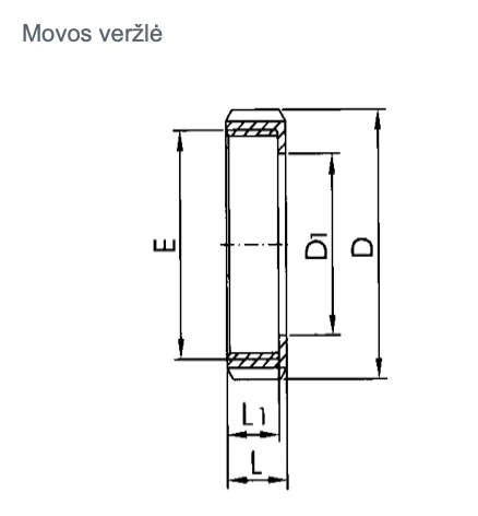 movos verzles din brezinys