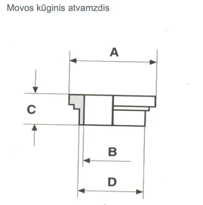 movos kuginio atvamzdzio brezinys